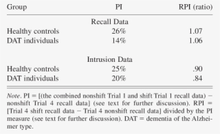 Proactive Interference And Release From Proactive Interference - Aham #8788575