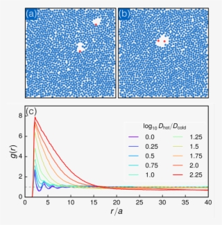 Snapshots From A Simulation With Log10dhot/dcold=2 - Diagram #8789491