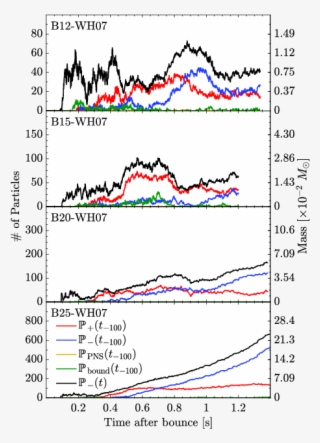 Fate Classification For Particles Changes As The Simulation - Diagram #8789574