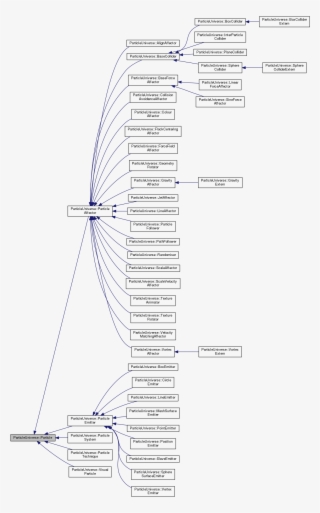 Inheritance Graph - Diagram - Free Transparent PNG Download - PNGkey
