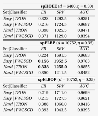 Tron/plwsgd Results - Number #8795201