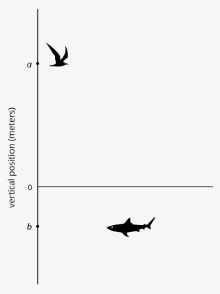 A Vertical Number Line With The Number Zero Indicated - Silhouette #8796234