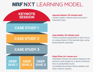 The Nrf Nxt Difference - 篮球 #8796409