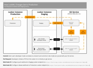 Github Events - Git Workflows Staging Production - Free Transparent PNG ...