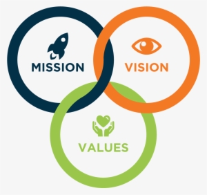 Vision And Mission Icon #880169