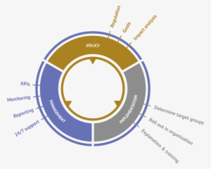 Reaching The Ideal Mobility Solutions For You In Only - Circle #880461