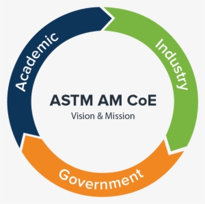The Center Bridges Standards Development With R&d To - Circle #880562