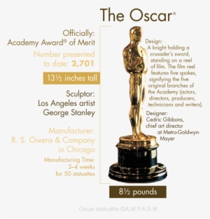 The Oscar Statuette Through The Years - Academy Award Of Merit #880749