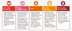 Our Purpose And Vision - Vision And Mission Of Pwc #881363