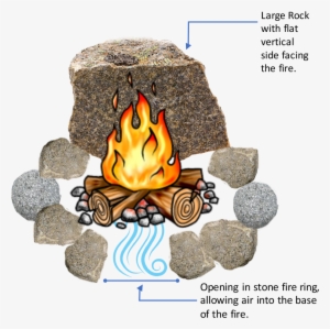 Building A - Build A Smokeless Fire Pit #883659