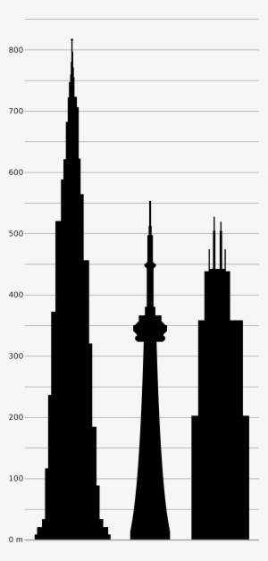 Filedubai Cn Sears Towers - Cn Tower One World Trade Centre #885978