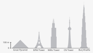 Grade - Burj Khalifa Drawing Easy Step By Step #886034