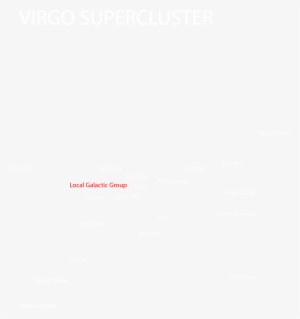 6 Virgo Supercluster - Virgo Supercluster Png Transparent #886327