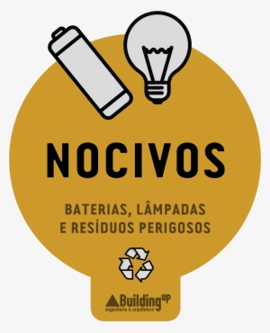 Adesivo Para Separação De Lixo - Illustration #886593