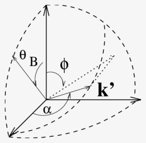 Schematic View Of The Magneto-scattering Geometry - Circle #888335
