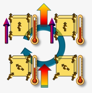Schematic Representation Of The Cycle For The Magneto-caloric #888480