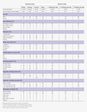 Baseline Characteristics Of Men And Women In The Nih-aarp - Nih #888598