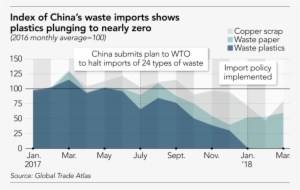 Image1 - Waste #888786