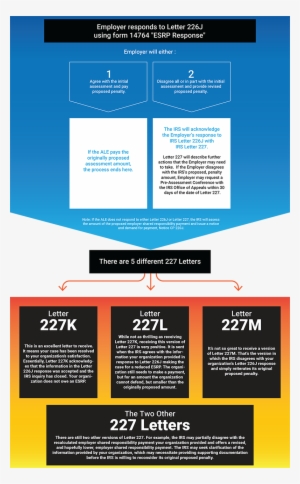 227 Aca Employer Mandate Penalties V1 - Patient Protection And Affordable Care Act #889360