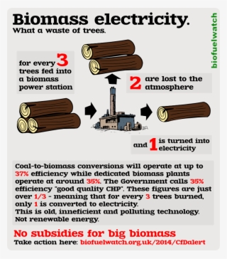 No Subsidies For Biomass Plants - Cartoon Factory With Smoke #8800640