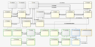 Simplified Meta-model Of The Component Dsl Enriched - Paper Product #8803761