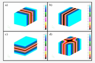 First Four Uncoupled Acoustic Modes Of A Rectangular - Diagram #8803801