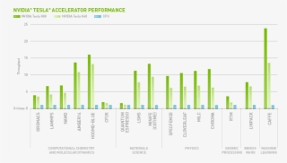 Base Price - $33,599 - - Gpu In Machine Learning Performance #8805140