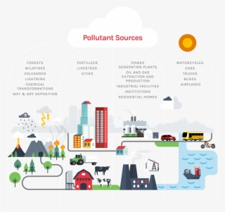 Volatile Organic Compounds - Diagram #8805660