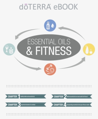 Doterra Essential Oils & Fitness - Doterra Essential Oils For Fitness #8805936