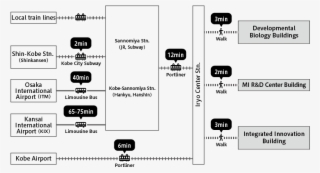 Access - Diagram - Free Transparent PNG Download - PNGkey