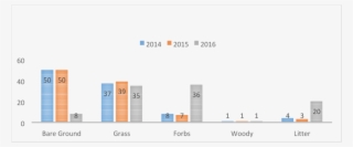 2011 Veg Survey - Diagram #8808908