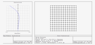 Distortion Of The Lens With Perspective Projection - Perspective #8809117