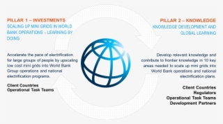 The Global Facility's Recent Support For Mini-grids - World Bank #8809186
