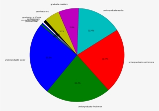 Foir Survey Student Enrollment Status - Circle #8809513