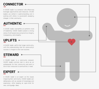 Leadership Qualities Transparent - Heart #8809921