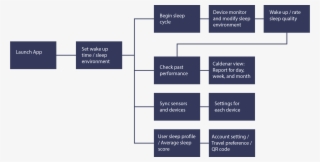 User Persona - Process Design Of Panasonic #8810141