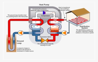 Groundsourceheatpump - Geothermal Heat Pump #8811237