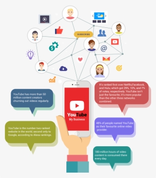 There's No Denying That Youtube Has A Massive Potential - Diagram #8812640