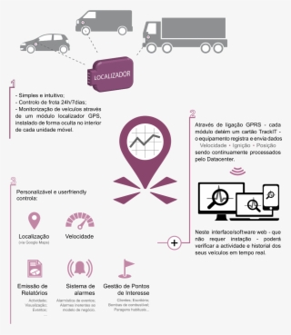 Porque Seguir A Sua Frota, É Seguir O Sucesso Do Seu - Address #8812645