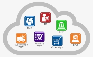 Oracle Public Cloud Transparent #8814732