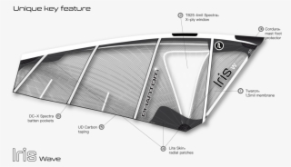 Key Features Iris W 2019-01 - Canoe #8815753