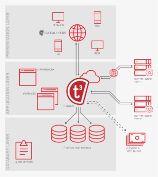 T3 Switch Architecture - Diagram #8816135