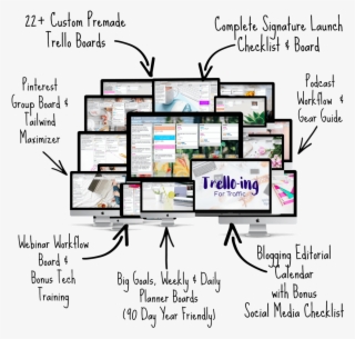 If You're A Fun Loving Blogger, With Over 12 Tabs Open - Blogging Trello Board #8816172