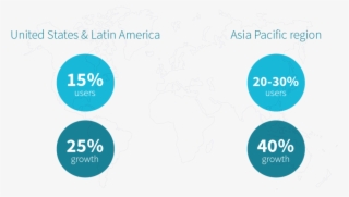 Skyscanner Users By Region - Diagram #8819766