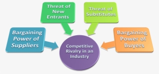 Merck & Co - 5 Forces Model Png #8819957
