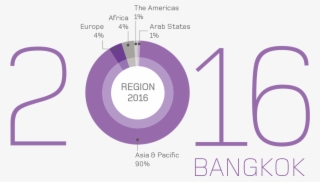 Audience - 2016 Demographics - Circle #8820115