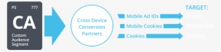 Cross Device Audiences Launch At No Additional Cost - Community #8820181