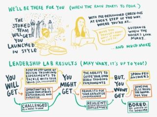 The Surest Way To Eliminate Progress Is To Do Nothing, - Illustration #8821441