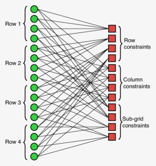 The Factor Graph Of A 4 × 4 Sudoku Solver Text Of This - Triangle #8823685