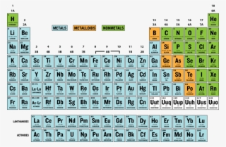 Periodic Table - Labeled Element Periodic Table #8824240